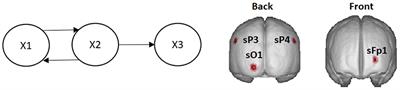 Unmixing EEG Inverse Solutions Based on Brain Segmentation